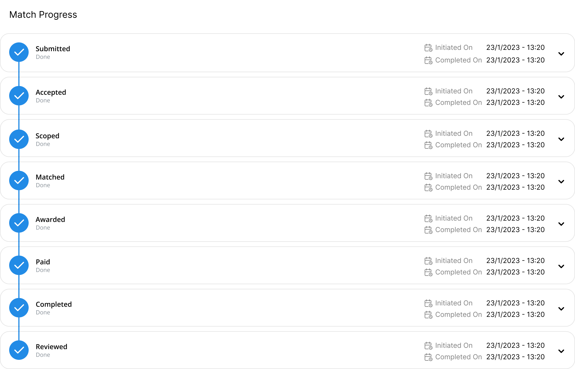 Original Unlock lead lifecycle showing submitted, accepted, scoped and matched stages