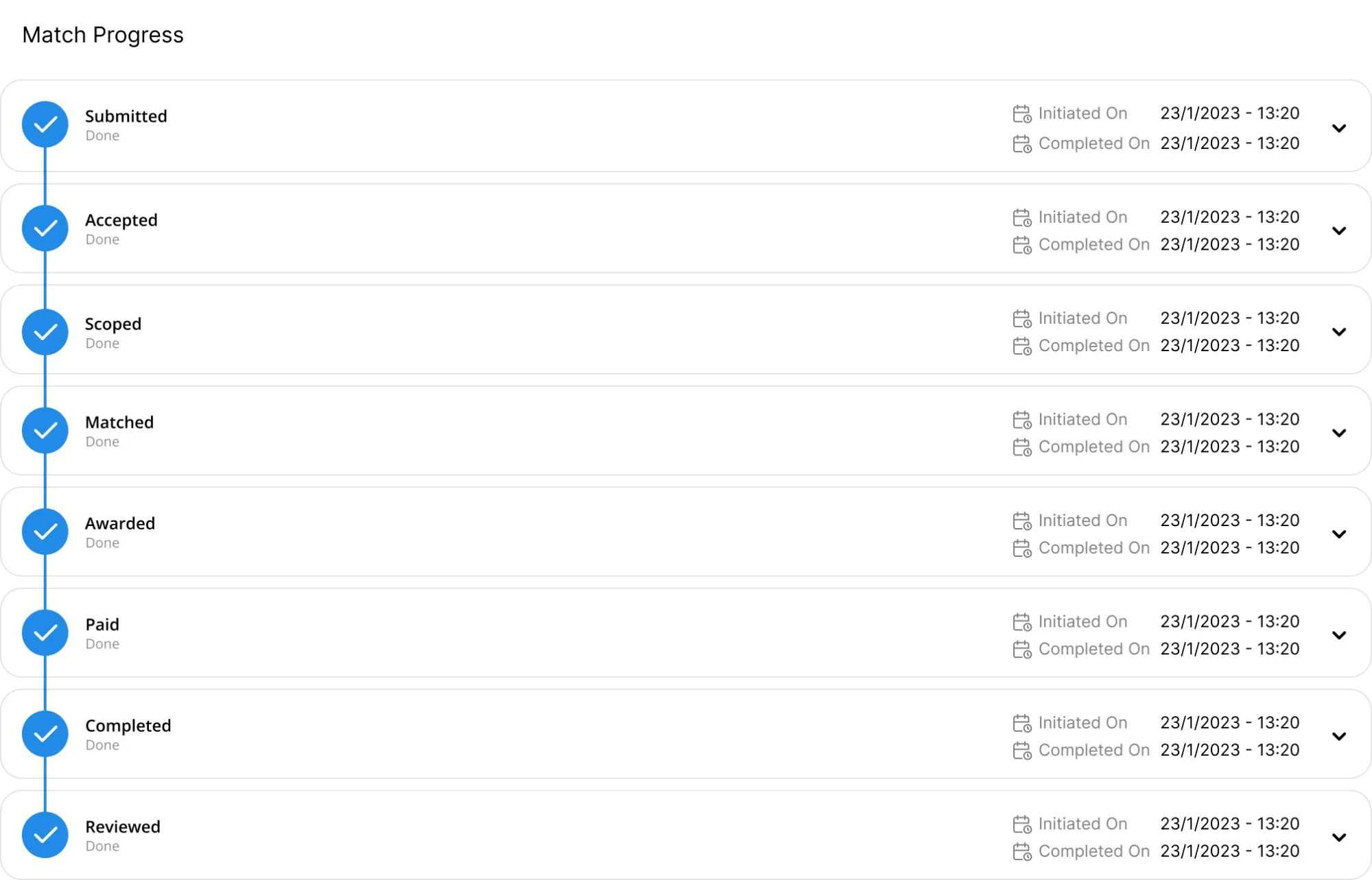 Original Unlock lead lifecycle showing submitted, accepted, scoped and matched stages