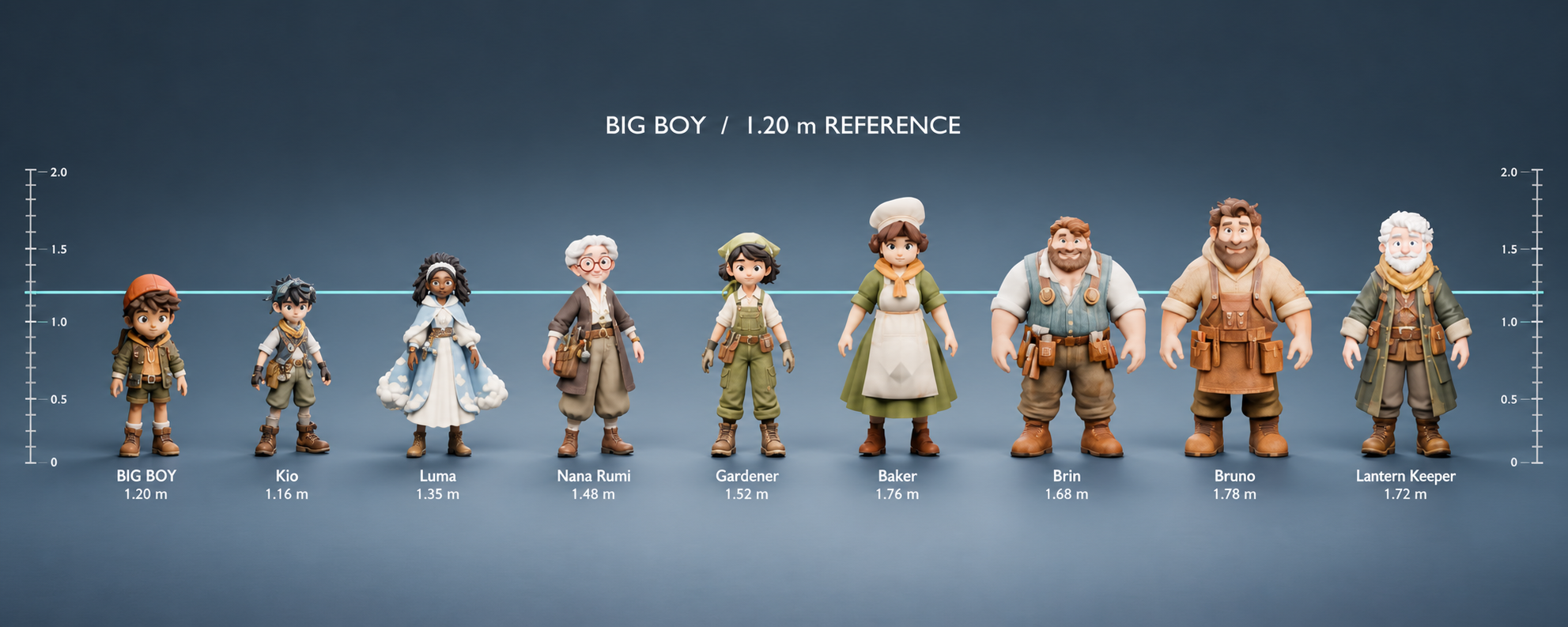 A common scale for the cast