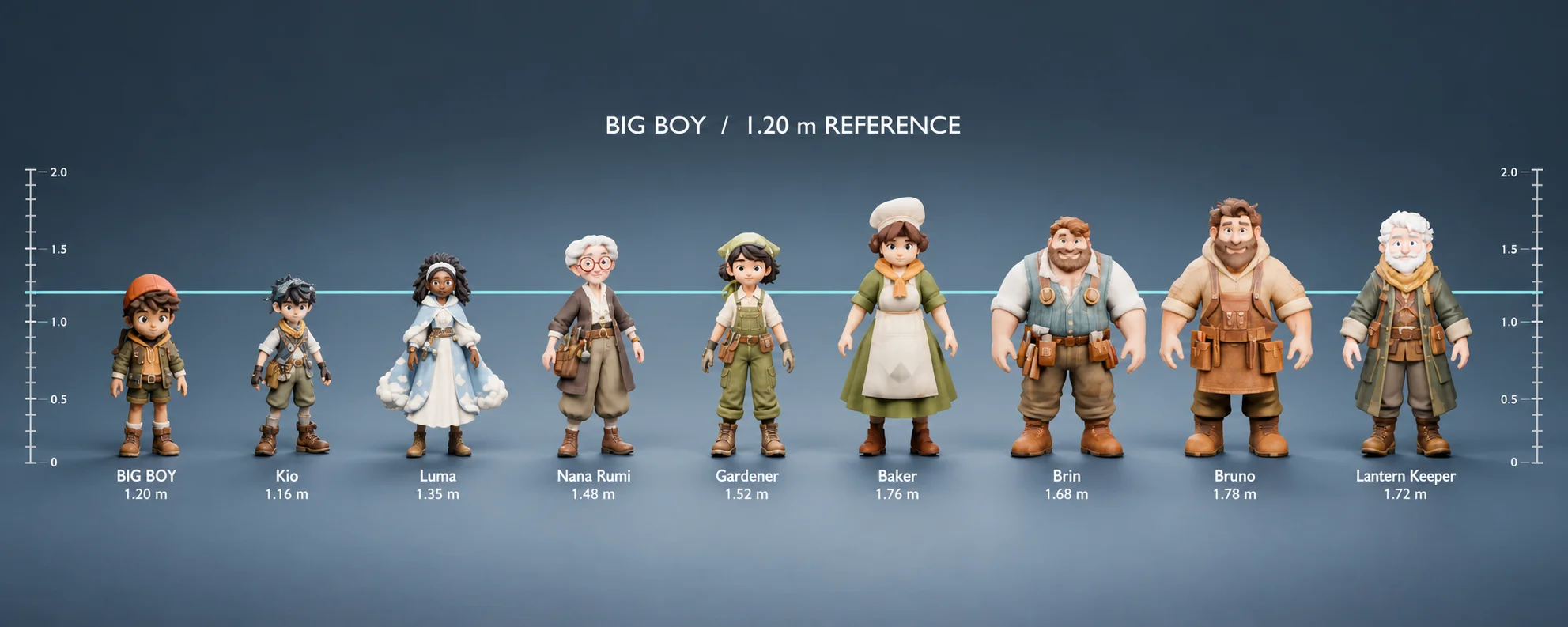 A common scale for the cast